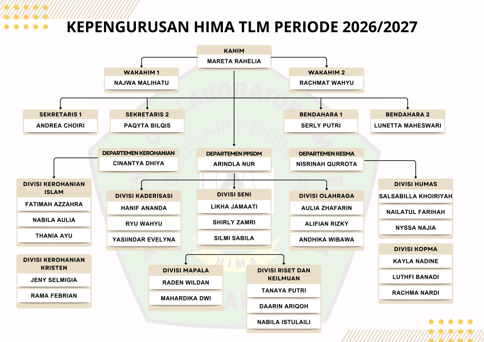 STRUKTUR KEPENGURUSAN HIMA